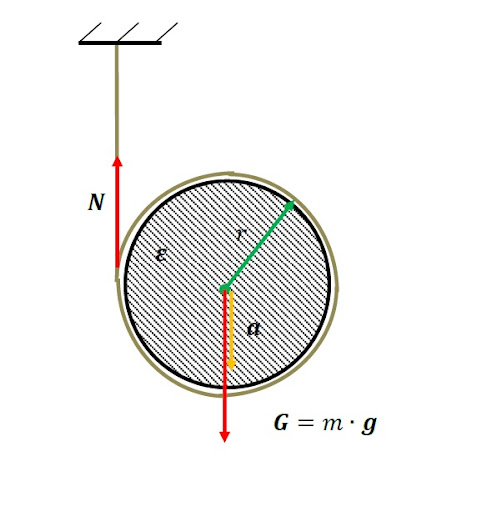 Mechanical Dynamics
